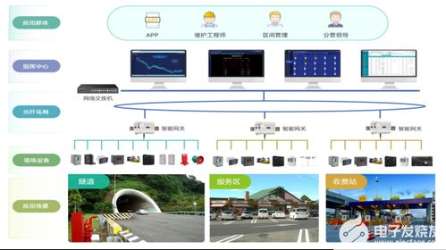 高速公路配电室环境监控系统的应用探讨