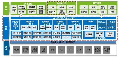 java版spring cloud spring boot mybatis uniapp b2b2c 多商户入驻商城 直播商城 直播带货商城之系统架构图