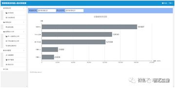 基于工业互联网应用dt ar技术的智能工厂信息系统已经作为试点项目