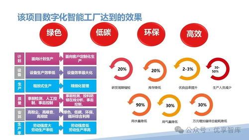 数字化智能工厂框架及顶层设计思路规划建设方案