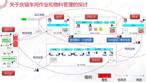 智能工厂大数据系统解决方案.ppt