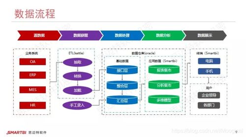 大数据分析经典案例,无缝整合oa erp mes等系统