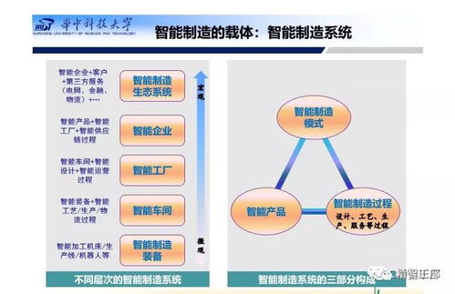 200页ppt详解智能工厂总体规划与建设